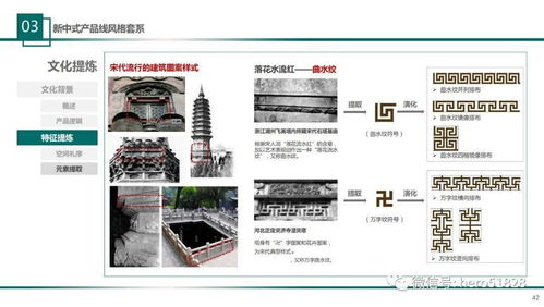 溫州網(wǎng)頁(yè)設(shè)計(jì)之景觀分冊(cè) 產(chǎn)品線設(shè)計(jì)說(shuō)明書(shū)精講